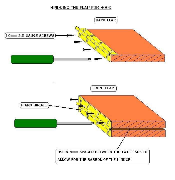 Posted Image