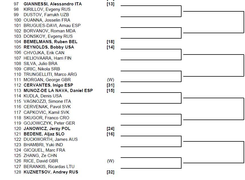 Wimbledon Qualifying Begins Talk Tennis