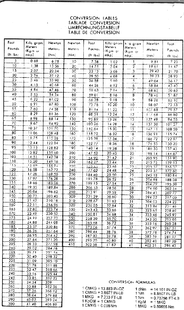 Rubicks On A Book Report - CHART Kilograms to Pounds Conversion Chart Kg Lb
