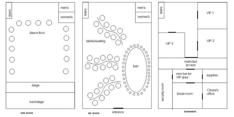 Layout Cafe