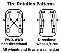 4-motion tire rotation for volkswagen