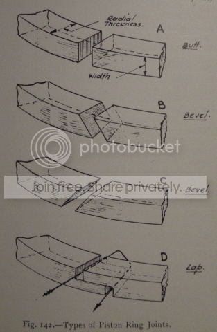 Antique Machinery and History | Clupet piston rings | Practical ...