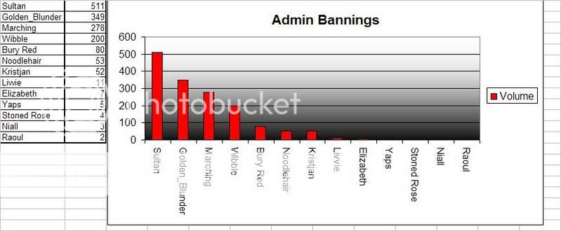 adminbannings22007.jpg