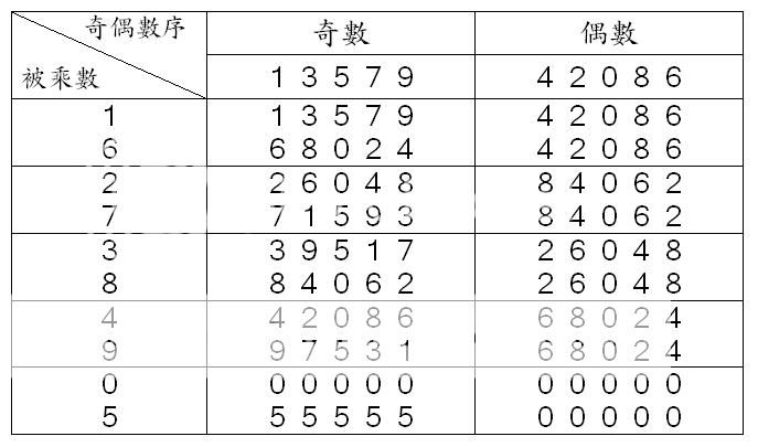 解析洛书,河图,伏羲八卦与文王八卦之内在联系(转) - zhangguojun1181