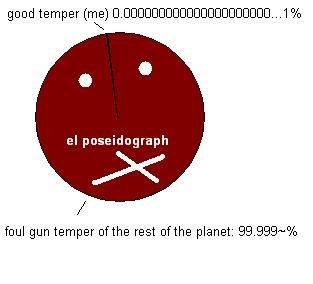 https://i3.photobucket.com/albums/y76/unnamednewbie13/poseidograph.jpg