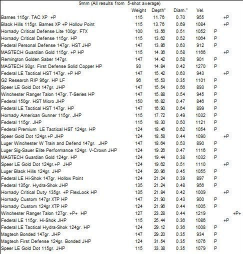 9mm%20ballistics%202_zpsfzowjbi4.jpg