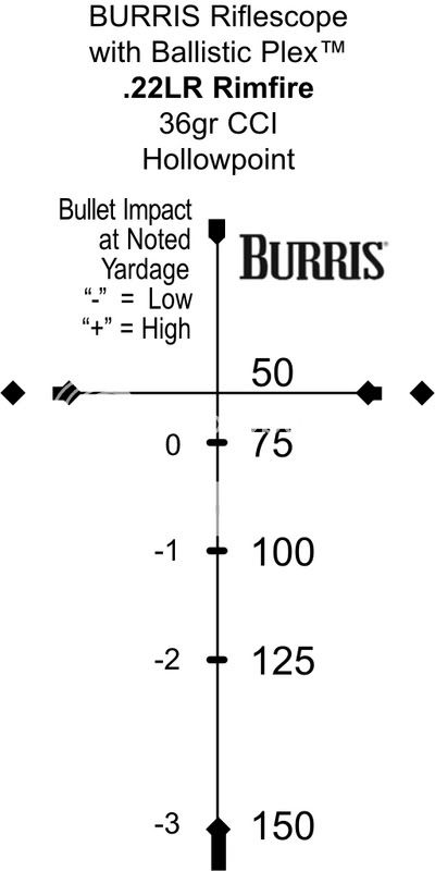 burris baliatic plex | Rimfire Central Firearm Forum