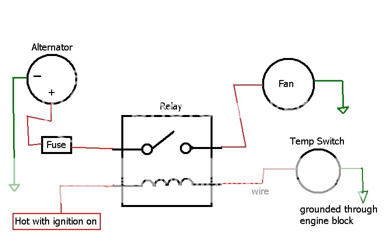 Wiring an electric fan - CorvetteForum - Chevrolet Corvette Forum ...