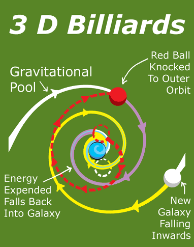 hyperdimensional space billiards